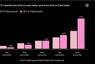 OpenAI，重磅发布！奥尔特曼发声