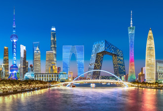 中国经济未来十四年预测