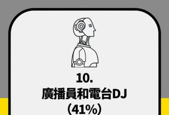 再过两月，全球将掀“永久性裁员潮”