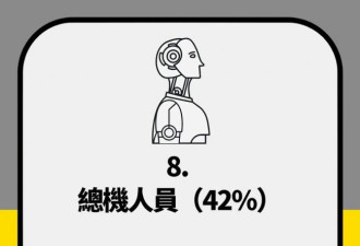 再过两月，全球将掀“永久性裁员潮”