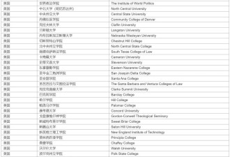避坑指南！270所海外院校不再被国内认证