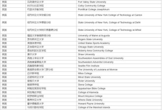 避坑指南！270所海外院校不再被国内认证