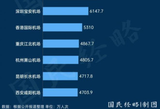 中国机场争夺战 最大赢家出现