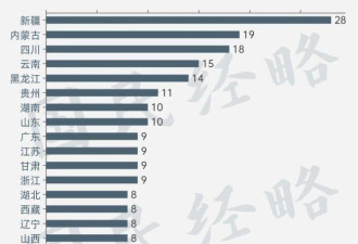 中国机场争夺战 最大赢家出现
