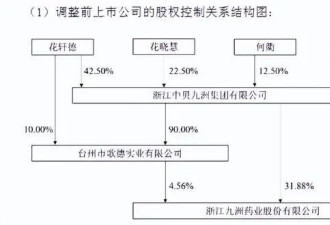 近25亿元股票分给两个女儿！这位富豪拟退隐