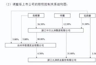 近25亿元股票分给两个女儿！这位富豪拟退隐