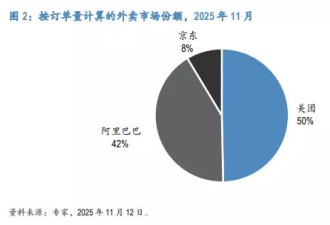 外卖大战进入下半场：订单量下滑、客单价走高
