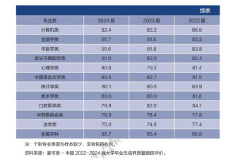 变天了，他们找工作比文科生还难