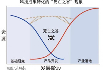 中国顶尖教授，涌向一个“非主流”城市