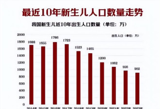 40年后这国人口将是中国3倍 人口学家警告