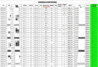医学职校生，为毕业证进工厂“拧螺丝”