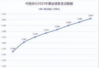 金价越狂热，世界越不安