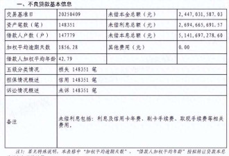 民生银行的一份债务数据 暴露了80后集体困境
