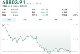 日本股汇双杀！高市早苗带崩日本金融市场...