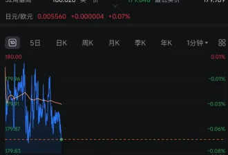 日本股汇双杀！高市早苗带崩日本金融市场...