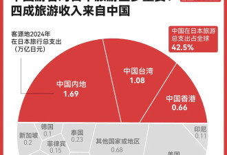 日本股市大跌背后:中国游客对日本旅游业意味什么