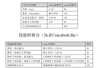 加拿大移民CEC四个被捞档案曝光，全是天花板配置！