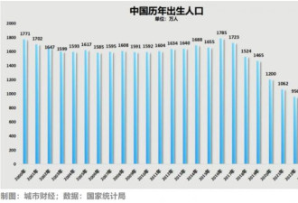 学生荒，提前三年到来！？