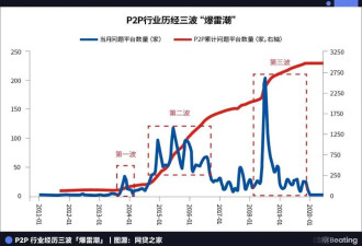 把人人网做倒闭的他 投出了美国第一家加密银行