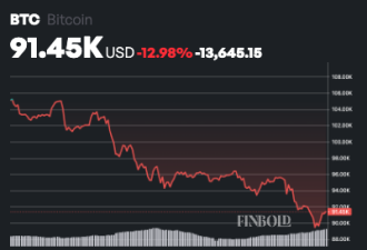 关键技术信号已触发 资深策略师重大警告