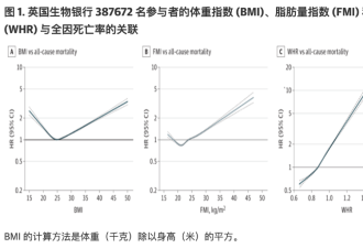 这种身材的你，中了基因彩票