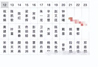 金鸡奖这一夜，座位暴露江湖地位