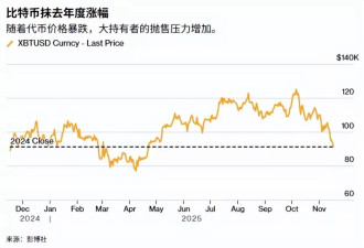 全球资产集体暴跌，谁是罪魁祸首？