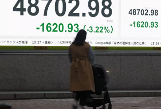 全球资产集体暴跌，谁是罪魁祸首？