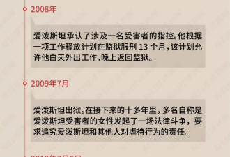 淫魔档案解密倒计时 国会“秒过” 引爆两党“极限撕扯”