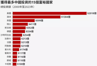 中国公司曾收购CIA保险供应商 北京海外大并购引担忧