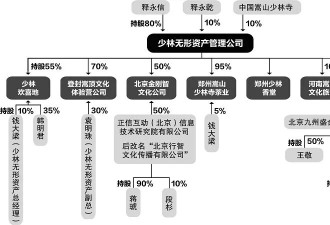 释永信被正式批捕 佛门CEO是怎么堕落的?