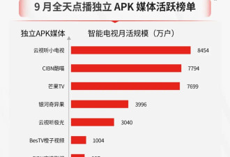 LV开播客，爱马仕投大屏，头部品牌为什么纷纷转场？
