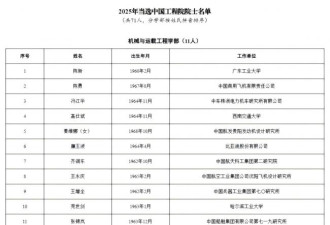 2025年中国两院院士增选结果揭晓