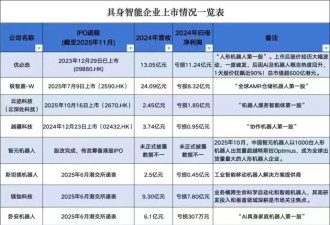 马斯克：AI和机器人会消灭贫困，让每个人富有