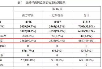 还在上升，一周暴发955起，重症可致死