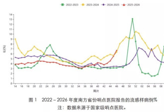 还在上升，一周暴发955起，重症可致死
