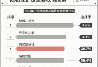 中国人变了？避孕套卖不动，情趣用品却卖爆了