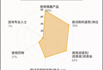 中国人变了？避孕套卖不动，情趣用品却卖爆了