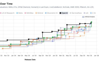 OpenAI“至暗时刻”已至，谷歌一剑封喉奥特曼