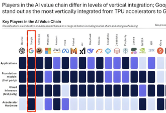 OpenAI“至暗时刻”已至，谷歌一剑封喉奥特曼