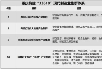 一个史无前例的新“省会”，诞生了