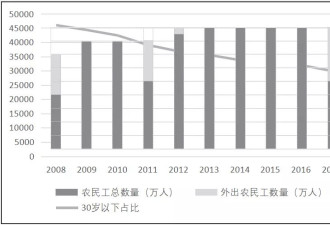 比起痛失人口红利, 扼住中国的真正拐点浮出水面?