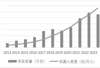 比起痛失人口红利, 扼住中国的真正拐点浮出水面?