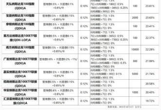 边限购边加仓，买纳指的年轻人，被抽干了精气神