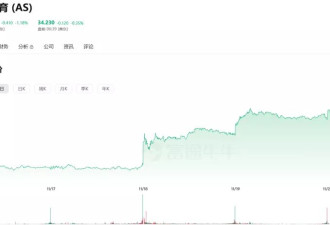 始祖鸟“炸山”后，依然卖爆了