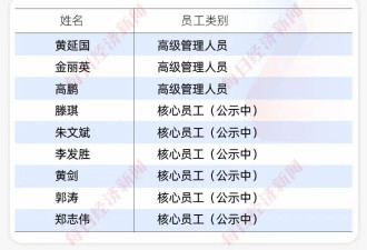 “肥”自家人！上市第一天，9元涨到118元