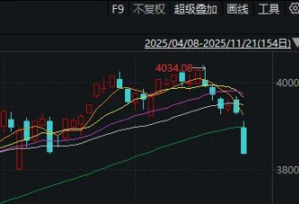 跑！明天，中国A股迎来关键考验