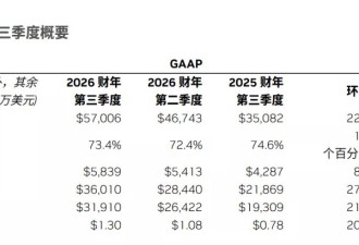 570亿营收也救不了股价！机构正在疯狂抛售英伟达