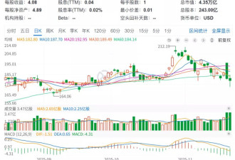 570亿营收也救不了股价！机构正在疯狂抛售英伟达