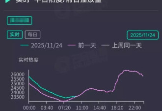 热巴新剧不及预期，出道12年无爆剧遭质疑